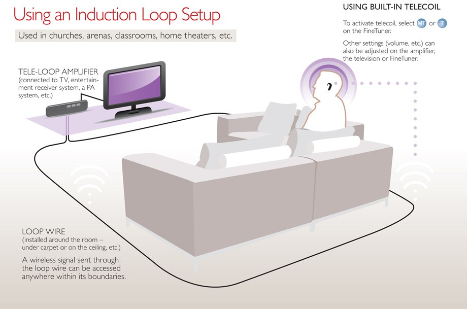 Induction Loop Set Up