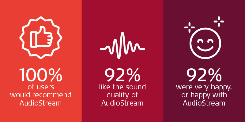 sme_20_november_audiostream-user-review-blog-english