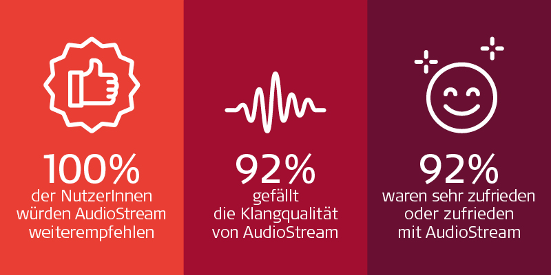 sme_20_november_audiostream-user-review-blog-german