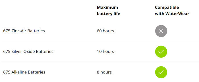 batterylife disposable batteries SONNET