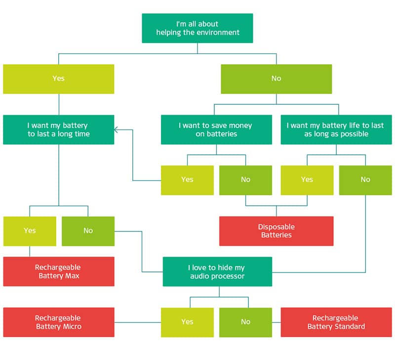 sonnet-2-battery-options-infographic_800x724