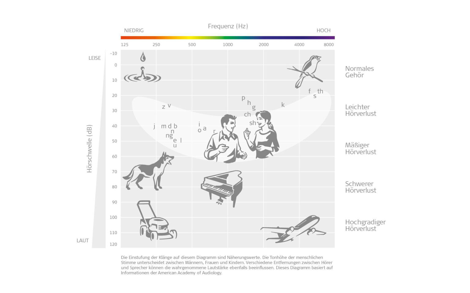 Ab Wann Braucht Man Personenbeförderungsschein Schwerhörigkeit - Ab wann benötigt man ein Hörgerät?