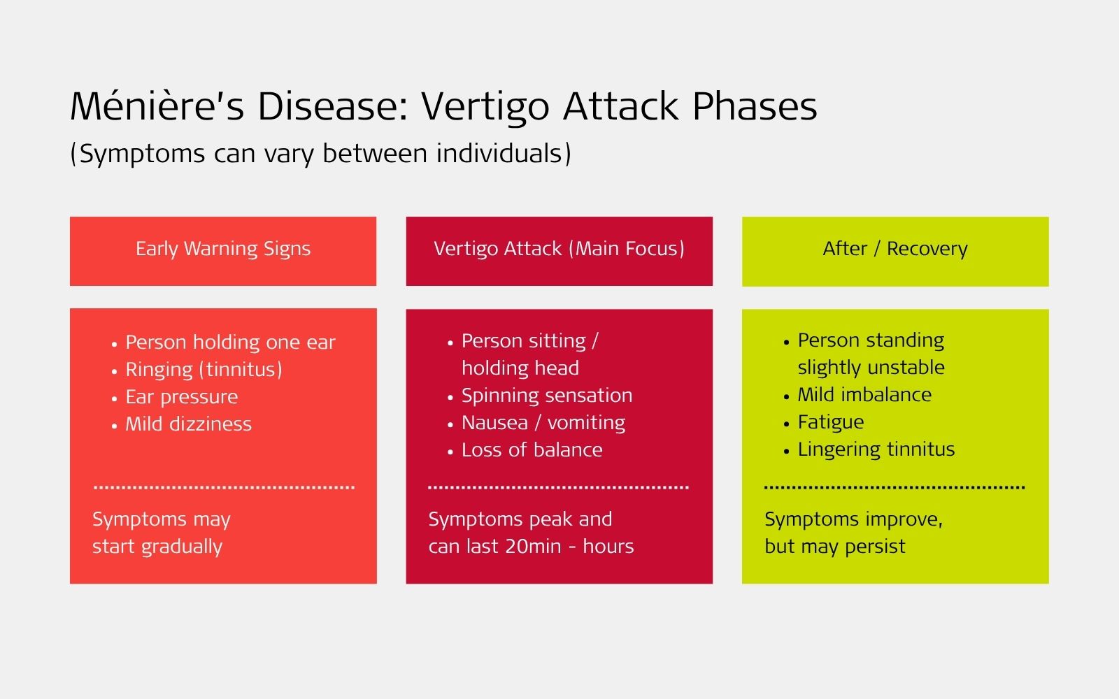 Understanding the So-Called 4 Stages of Meniere’s Disease