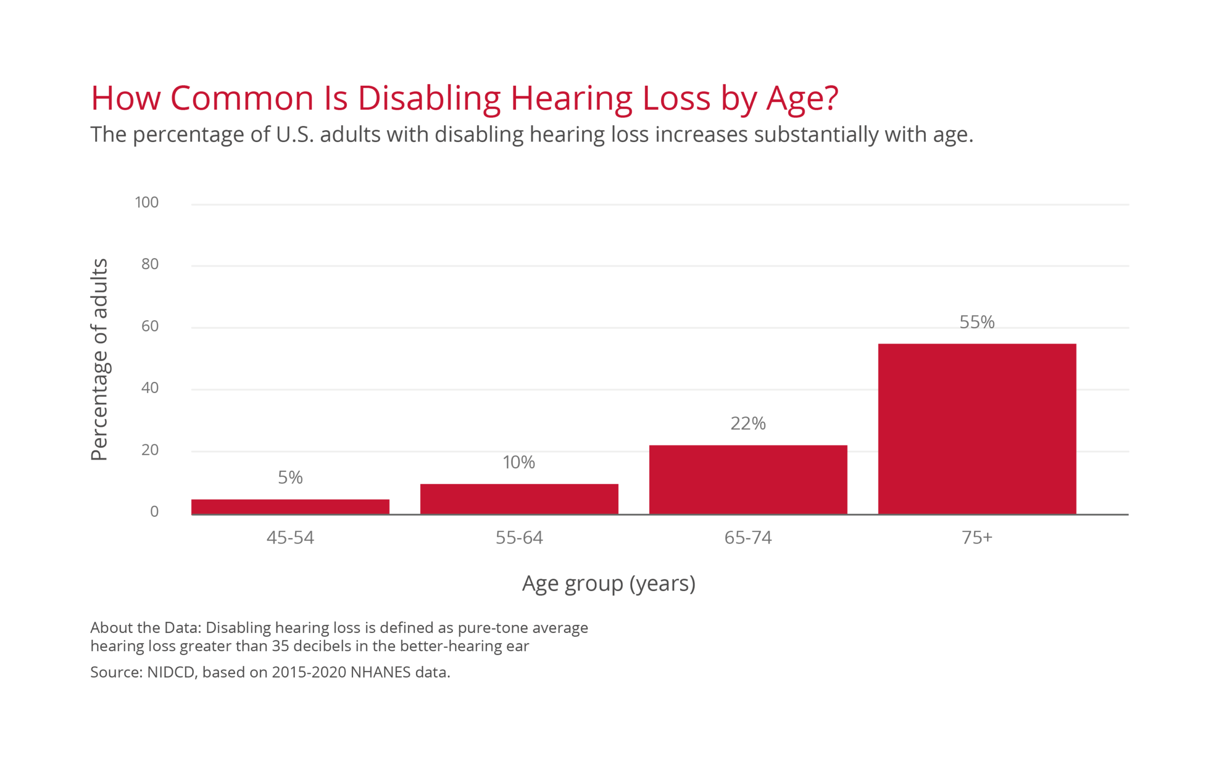 Hearing Loss Statistics: Global Facts and Figures