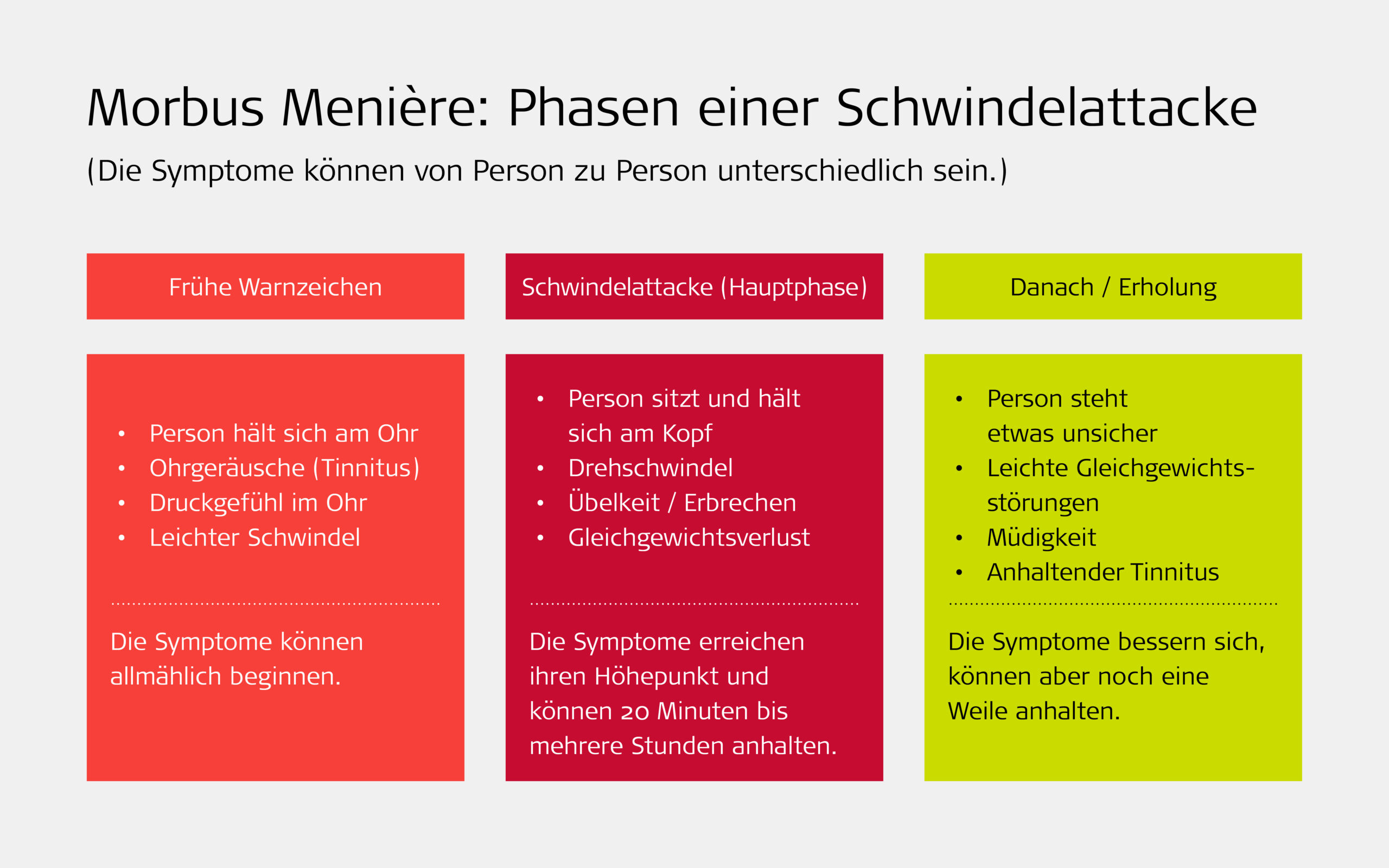 Morbus Meniere: Phasen einer Schwindelattacke